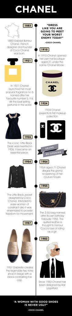 chanel clothing timeline|chanel creative director history.